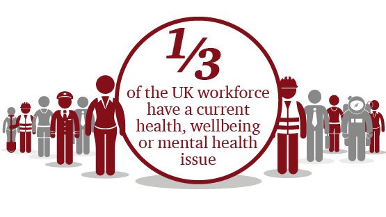 PwC_UK's tweet photo. 1/3 of UK employees are working with a health or #wellbeing issue. How can companies help solve this? https://t.co/SaEjBHR6YF #MHAW17 https://t.co/20bGQmY96H