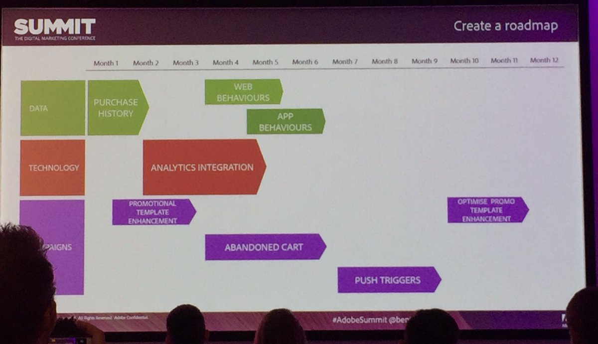 JakobSchellhorn's tweet photo. Plan #personalization roadmaps based on your #OrgReadiness #adobesummit #adobecampaign https://t.co/32XVlopbx4