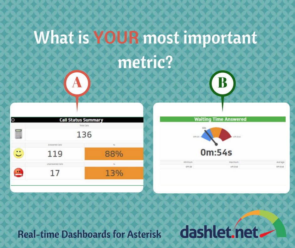 dashletdotnet's tweet image. #asterisk #callcenter #RealTime #Dashboards #Alerts 

Dashlet.net