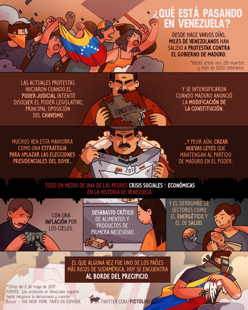 pictoline's tweet image. Protestas casi diario.
Decenas de muertos.
Miles de detenidos.

¿Qué está pasando en Venezuela?