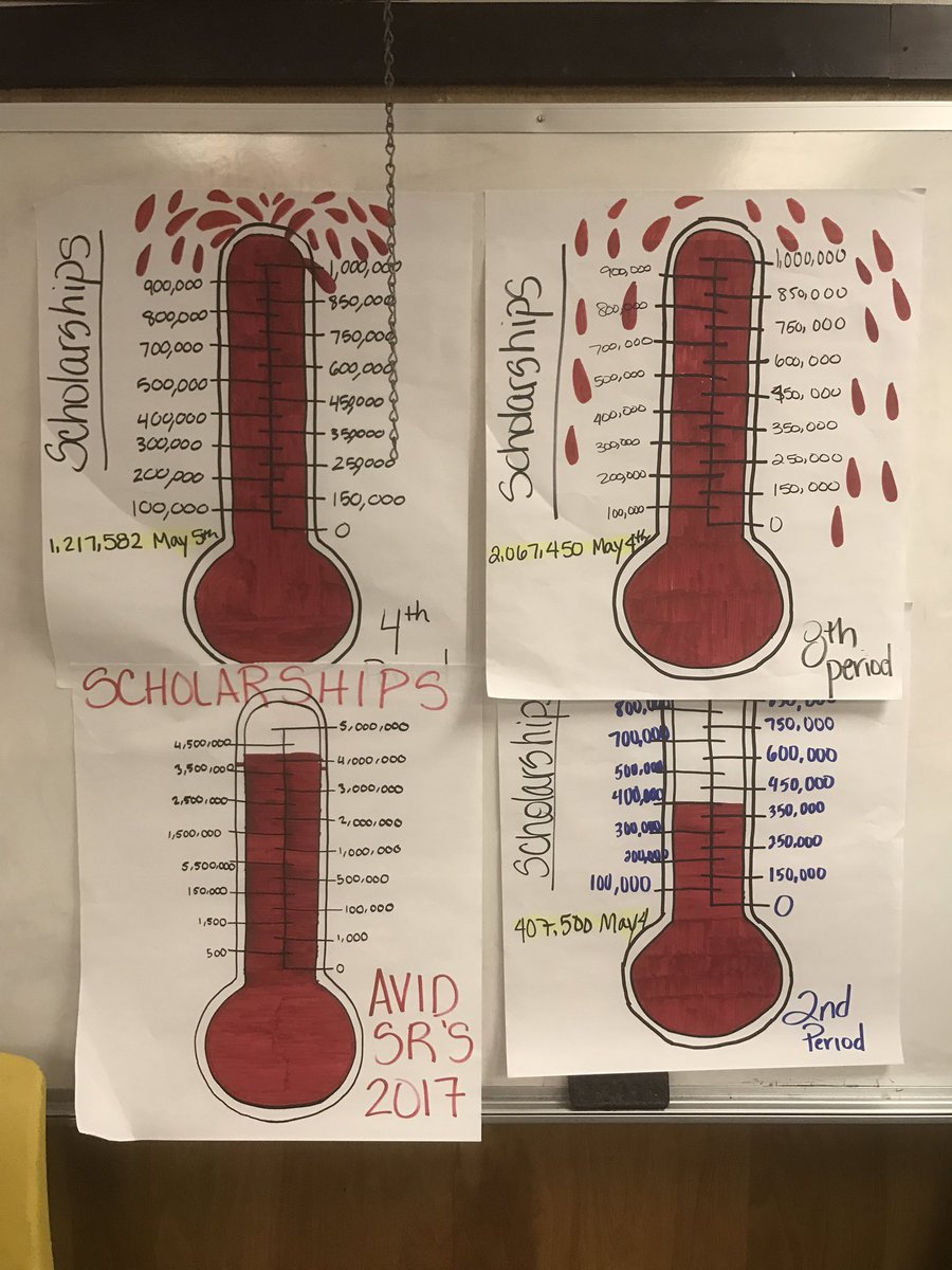 _AprilGriffin's tweet photo. JT AVID Scholarship Amounts STILL RISING! #76students #hardworkpaysoff @tylerisdAVID @JohnTylerLions https://t.co/A72Gf34OZm