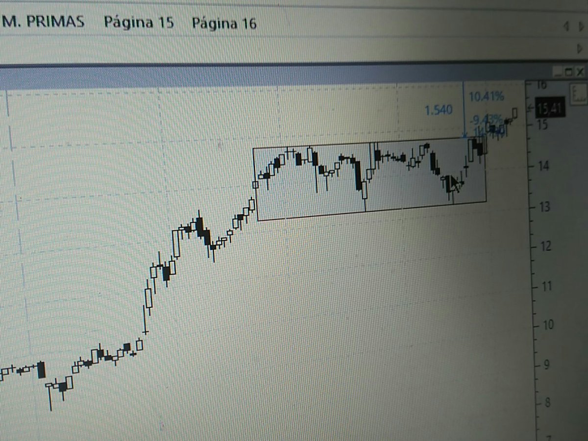 Bolsa3M's tweet image. Acabó de comprar un pequeña cantidad de acciones de #Stmicroelectronic ya que está caen un 2&apos;30% y lo tenía en radar por rotura de canal.