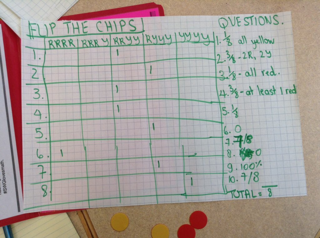 ms_beechamGr8s's tweet photo. #swglovesmath https://t.co/FKbpsReJnW