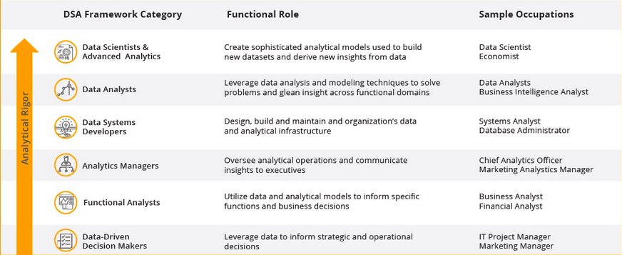 IBMData's tweet image. Let&apos;s take a look at the Quant Crunch and the demand for #DataScience skills. ibm.co/2qx9V1H