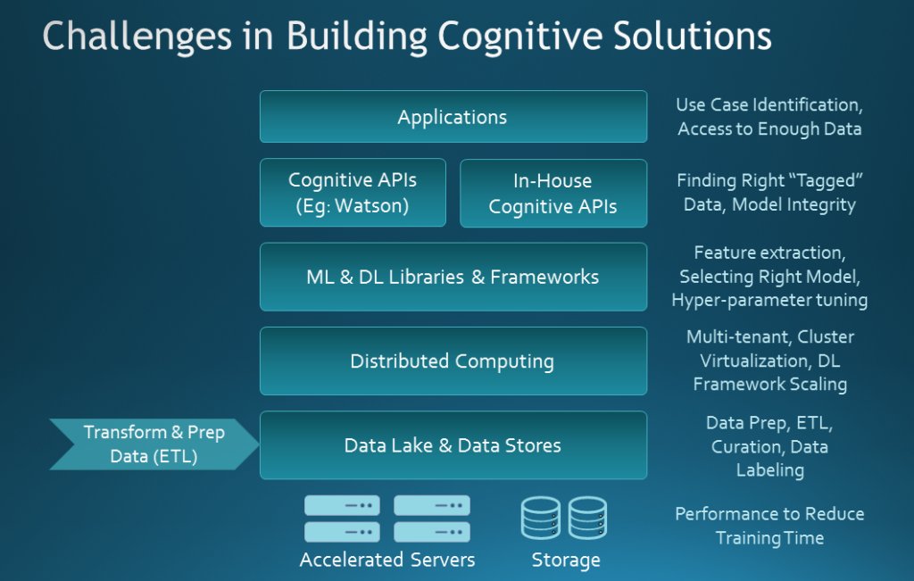 gp_pulipaka's tweet image. Automation of Automation: #IBM #PowerAI Tools Aim to Ease #DeepLearning. #BigData  #MachineLearning #DataScience #AI
buff.ly/2pCvX35
