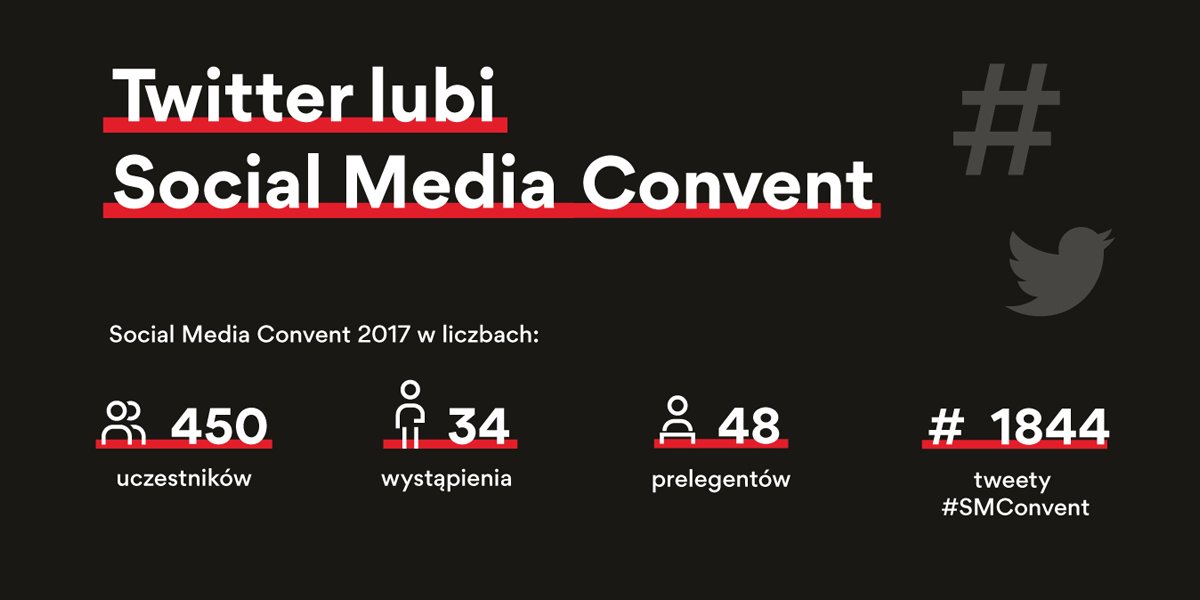 sotrender's tweet image. Sprawdziliśmy, jak Twitter reagował podczas tegorocznego #SMConvent bit.ly/2r5pcaZ #infografika