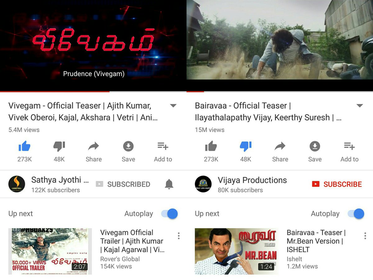 kapil_lakshith's tweet photo. #Bhairava life time record #vivegam need just 19 hrs
#VivegamFastest2MViews2LLikes https://t.co/5k64bnDoiA