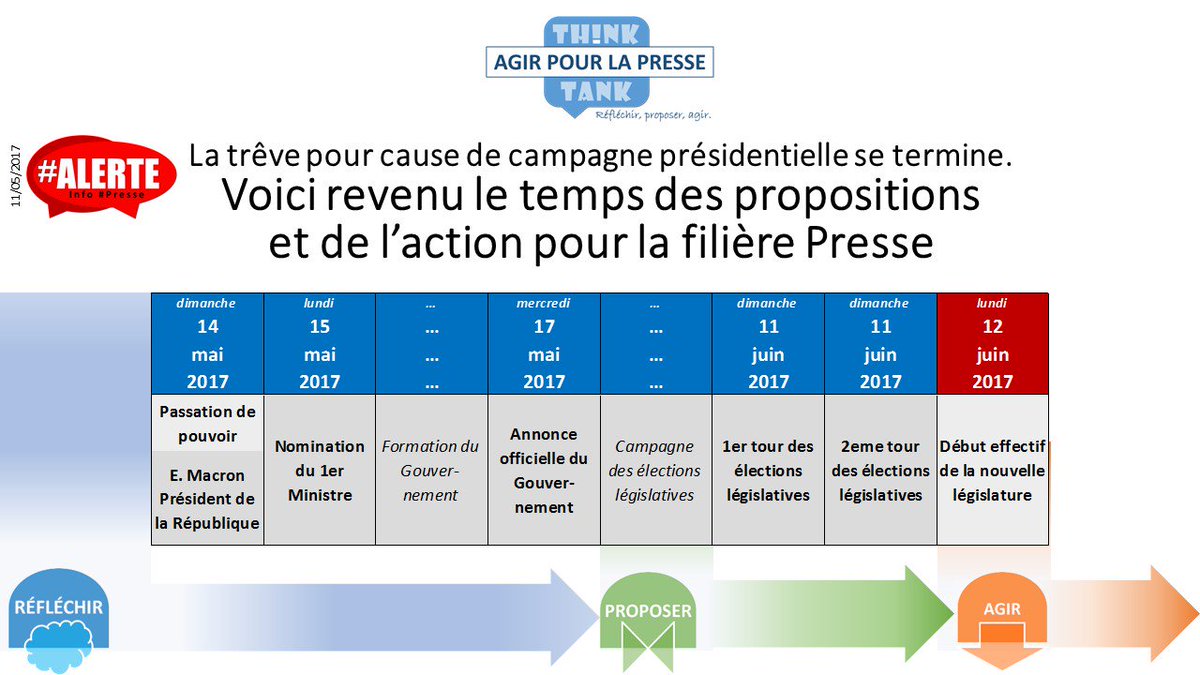 CollectifAPLP's tweet photo. Bientôt un nouveau gouvernement. Voici, en confiance, revenu le temps des propositions et des actions pour la filière #Presse @enmarchefr https://t.co/BOdmPJhkCz