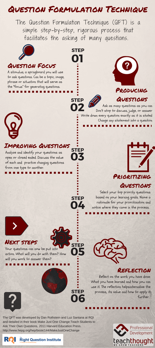 ThoughtStretchr's tweet photo. Looking To Grow Inquiry At Your School? - TeachThought PD inquiry Workshops can help! https://t.co/ExiRjOX8f0 #EdLeadership #edadmin https://t.co/oI24rOkfCm