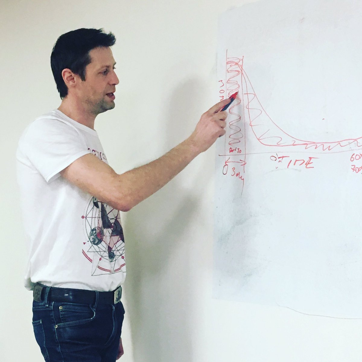 petrfodor's tweet photo. "Remarketimg campaigns get 5-20% CTR on Facebook" reveals Martin at #AppAgent's EduThursday about crowdfunding https://t.co/uOrYzXyCfd