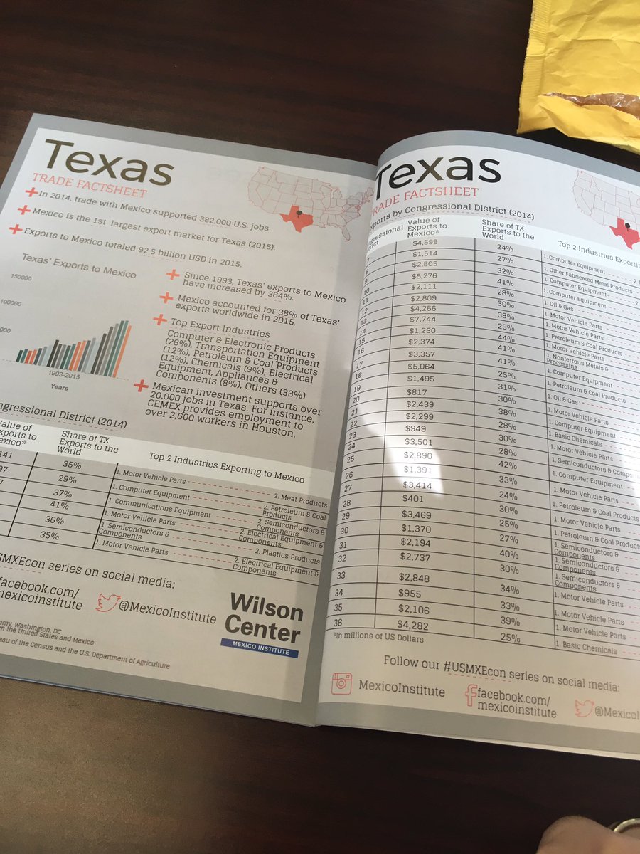 cuslaiutd's tweet photo. #Trade between #Texas and #Mexico so significant, it takes up 2 pages. #USMXEcon https://t.co/8uJ0iMtZK4