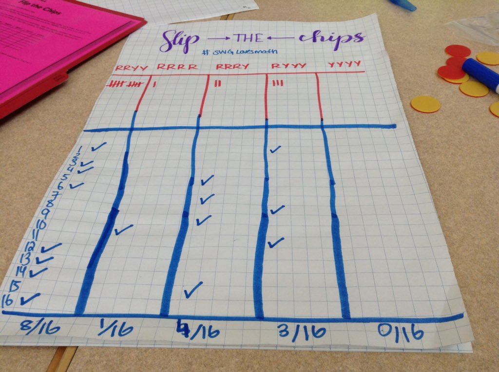 ms_beechamGr8s's tweet photo. Learning how to tally. Keep flipping till you get what you want!#swglovesmath https://t.co/diuAzmxF9i