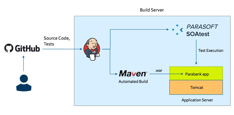 getelseif's tweet image. Continuous integration with Parasoft SOAtest - Embedded Computing Design dub.io/s/145578 #continuous_integration #source_code