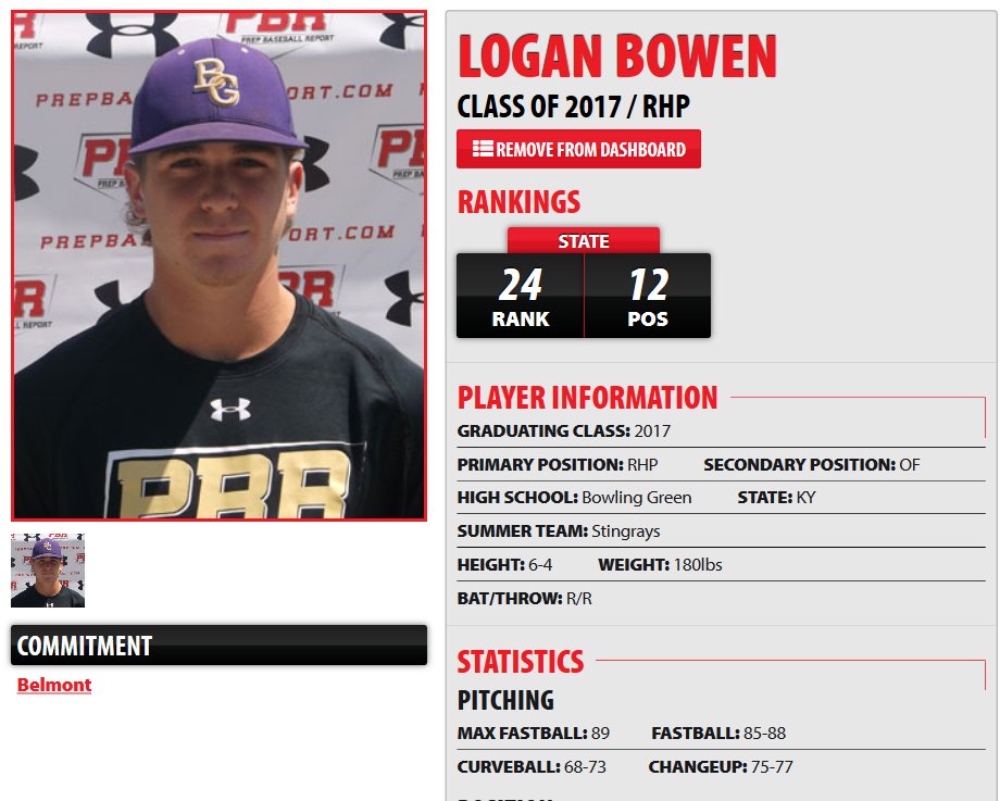 PrepbaseballKY's tweet image. Congrats to @PurplesBaseball 2017 RHP @loganbowen27 on his commitment to @BelmontBaseball! &amp;gt;&amp;gt; prepbaseballreport.com/profiles/KY/Lo…