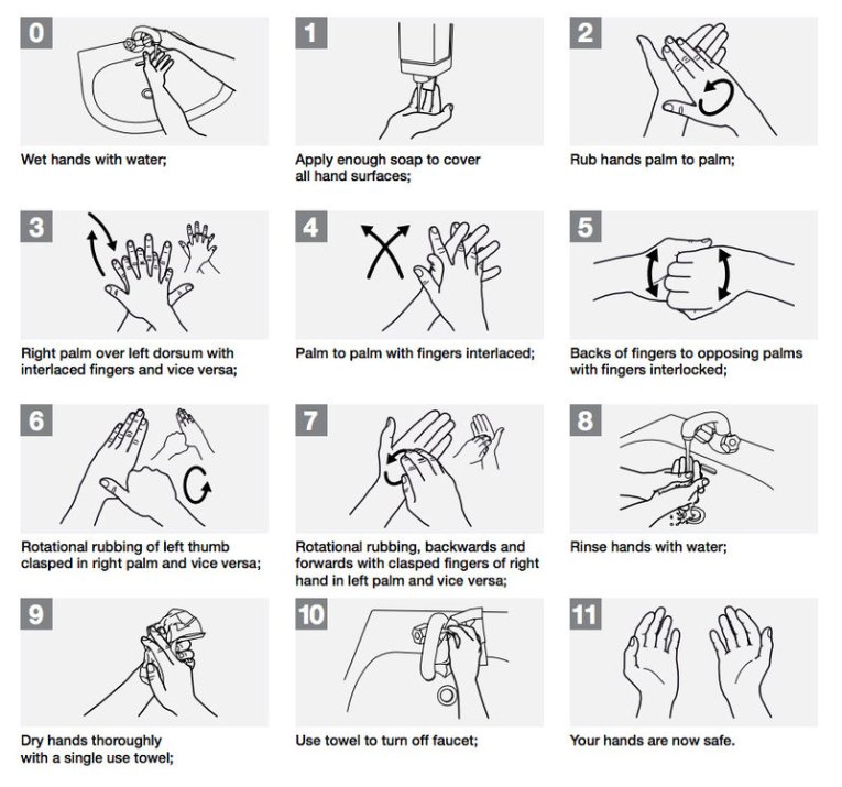 NPRGoatsandSoda's tweet photo. How to do a really💯 good job 🖐️🚿💧washing your hands? You just need 42.5 seconds and follow these very specific steps https://t.co/ShAAd0U1KD https://t.co/02fstAMArO
