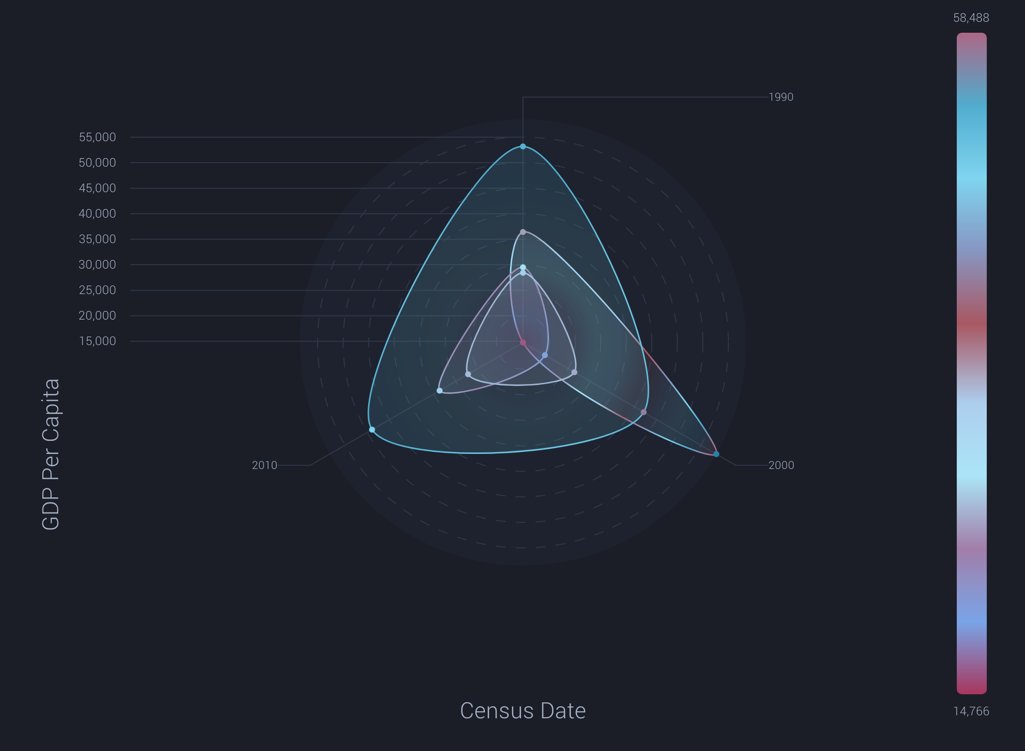 Swimlane Ngx Charts Angular 6