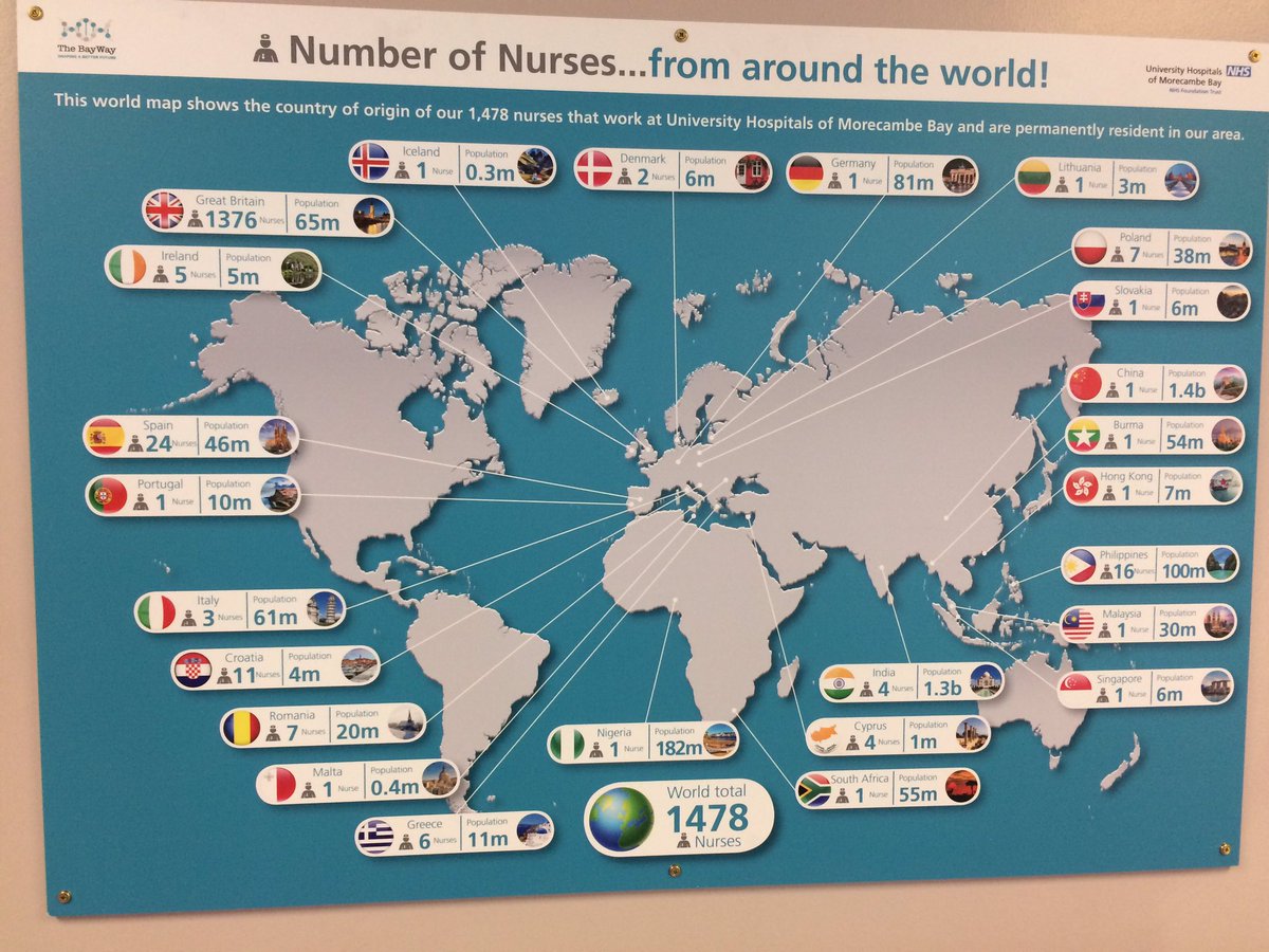 DameJackieD's tweet image. Ahead of International Nurses' Day tomorrow - so pleased to share our new display board we've created to celebrate ours @UHMBT #nurseheroes