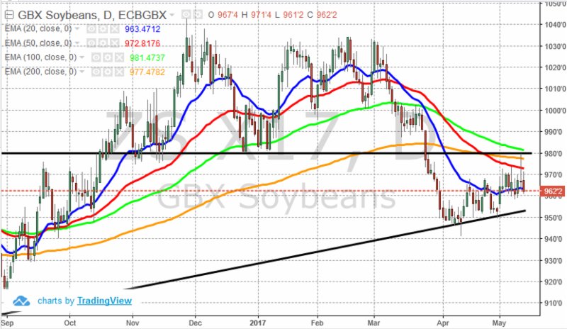 BlackmoreGroup's tweet photo. 'Risk-off' Sends #Grains and #Stocks Lower https://t.co/JSZHB8OacE https://t.co/uG6ICOjjNW