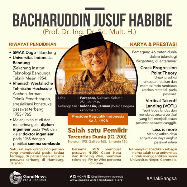 GNFI's tweet photo. [PROFIL] BJ Habibie, Bapak Teknologi dan Demokrasi Indonesia. https://t.co/dTUonl5LO8