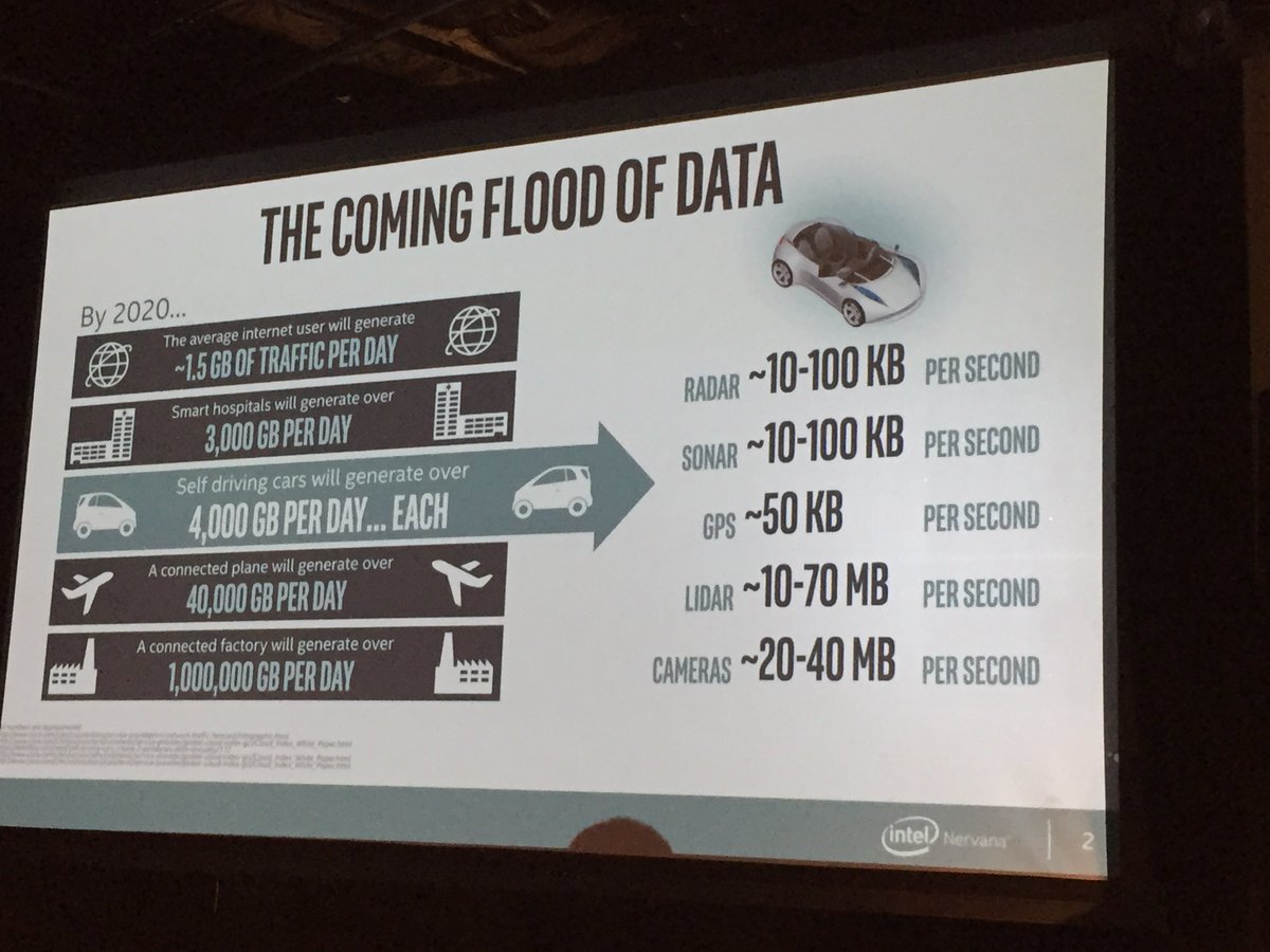 skaf777's tweet image. #Intel CTO for #ArtificialIntelligence kicking off the Applied AI Conf 2017 #BootstrapLabs #AAI2017