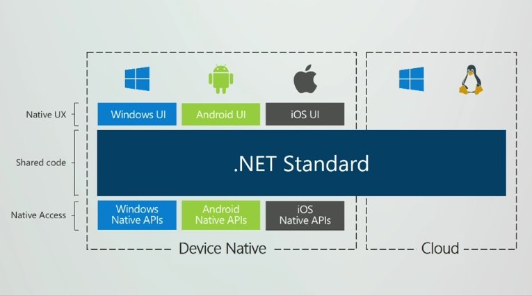 Net standard 2. Microsoft. Размеры кнопок в веб дизайне. Xaml. Microsoft ui xaml 2.