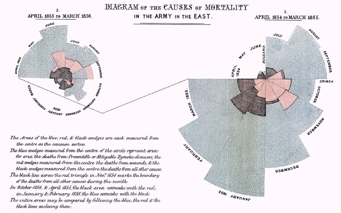 Take a look at historic data viz: data-visualization.org/data-visualiza…
