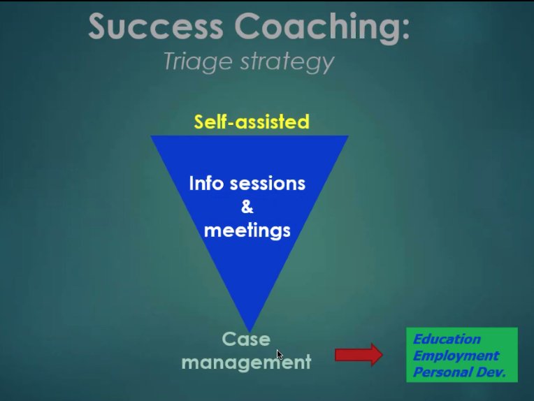 stephamathew's tweet photo. Not all students need the same resources/use resources in the same way. -Derek Moore and Gerar Pope at ASU-Mid-South @CCEALab #cceal https://t.co/JIaT6ywSHm