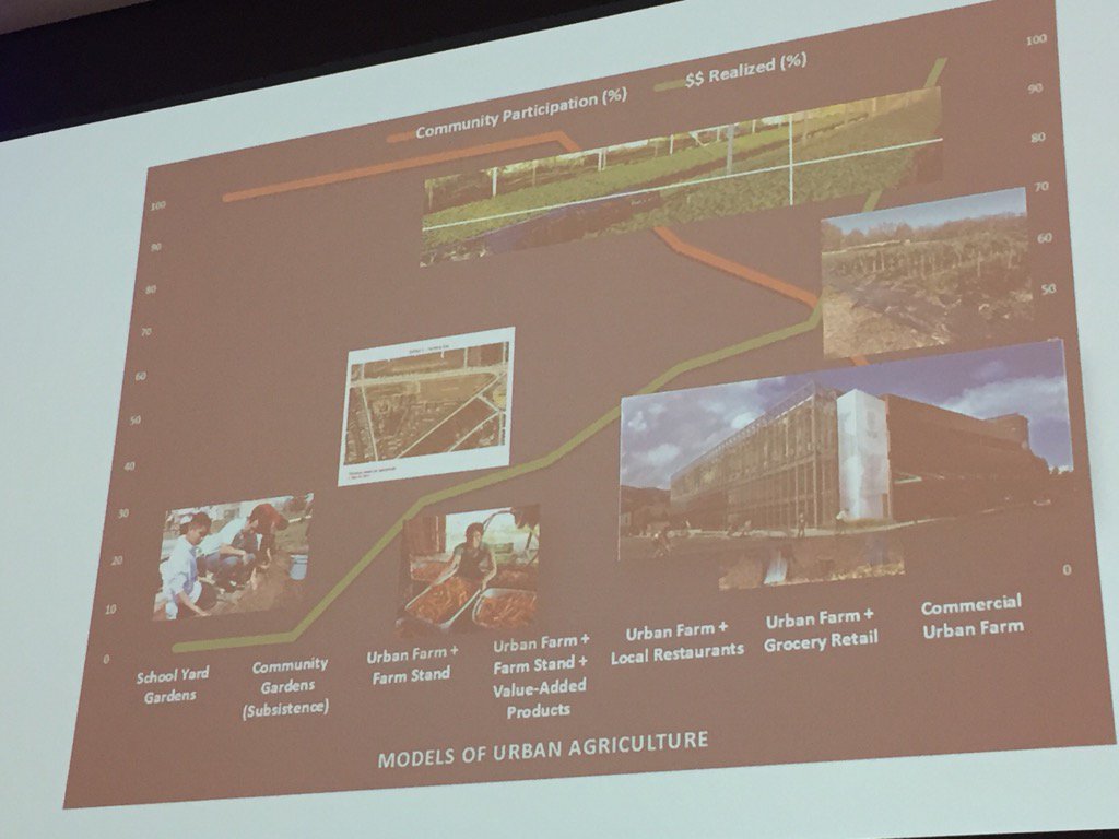 RafaFlores5's tweet photo. There are ways to promote healthy foods options in cities implementing urban agriculture models #urbext https://t.co/q6Jqi8FjST