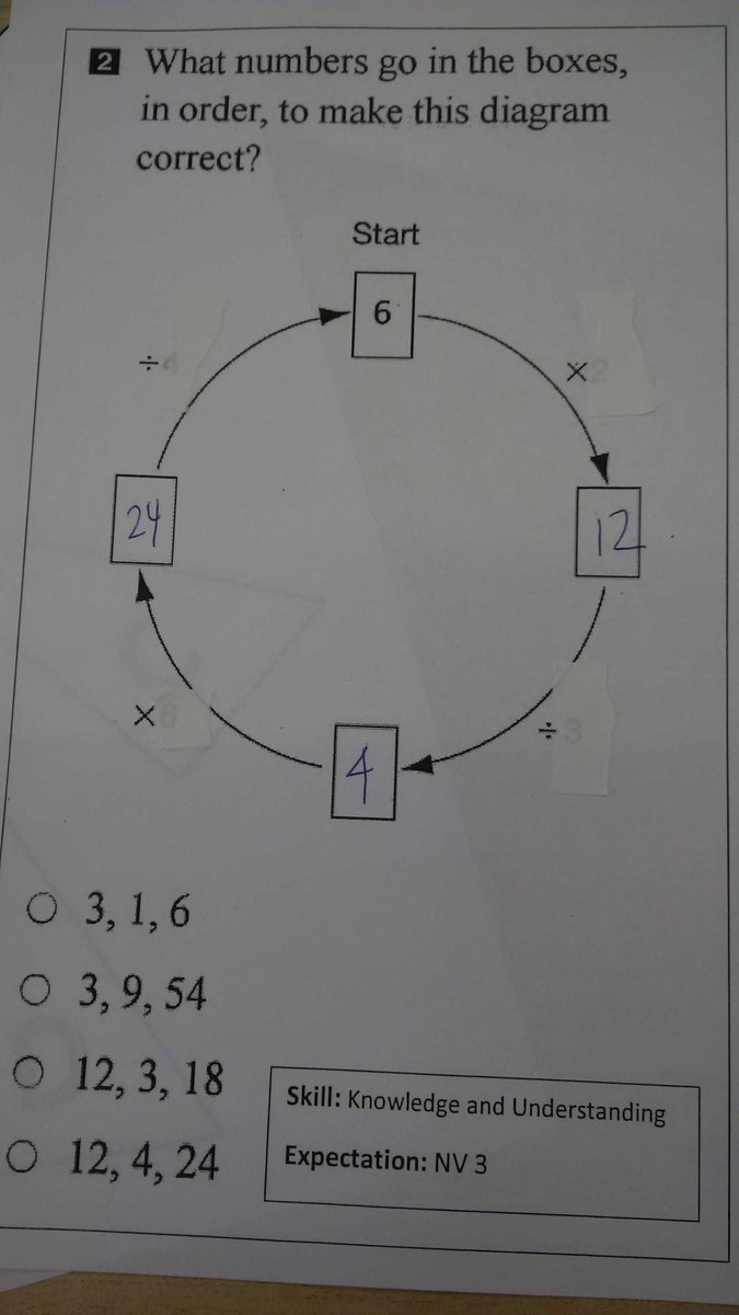 Staff working together to make rich problems even richer! <a href="/TDSB/">Toronto District School Board</a> #whiteboxtechnique