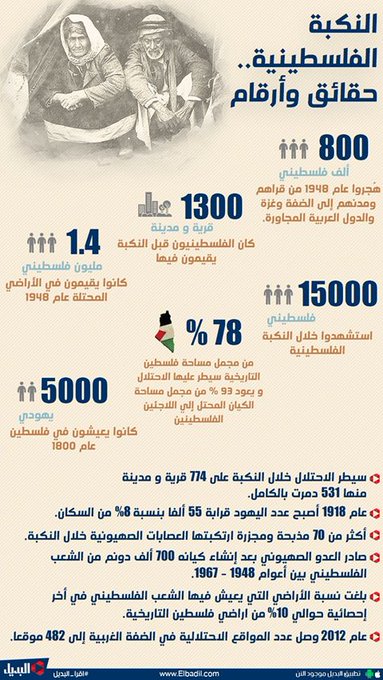 إنفوجراف.. النكبة الفلسطينية.. حقائق وأرقام