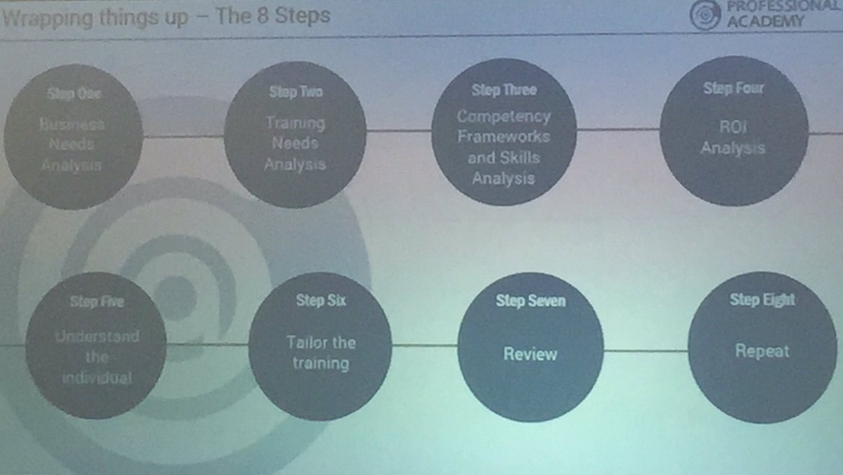 cozza_runs's tweet photo. @ProfAcademy 8 steps to maximise learner engagement with training programmes #cipdldshow #learningarena https://t.co/CPA3yPbEvb