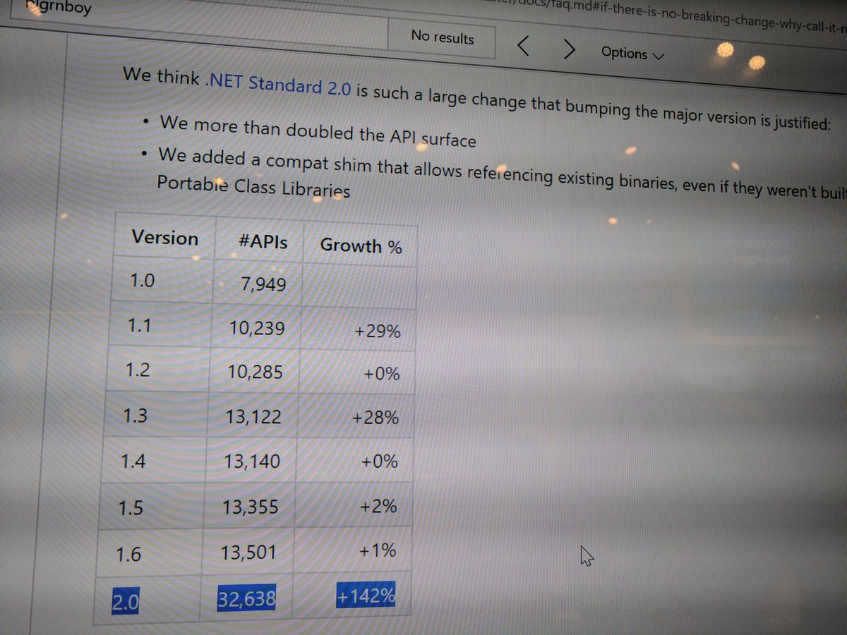 So many more APIs added to .NET Standard 2.0! #netstandard #MicrosoftBuild17