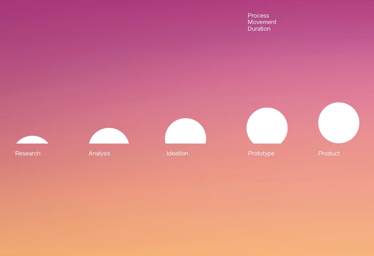 Made by Folk tweet media