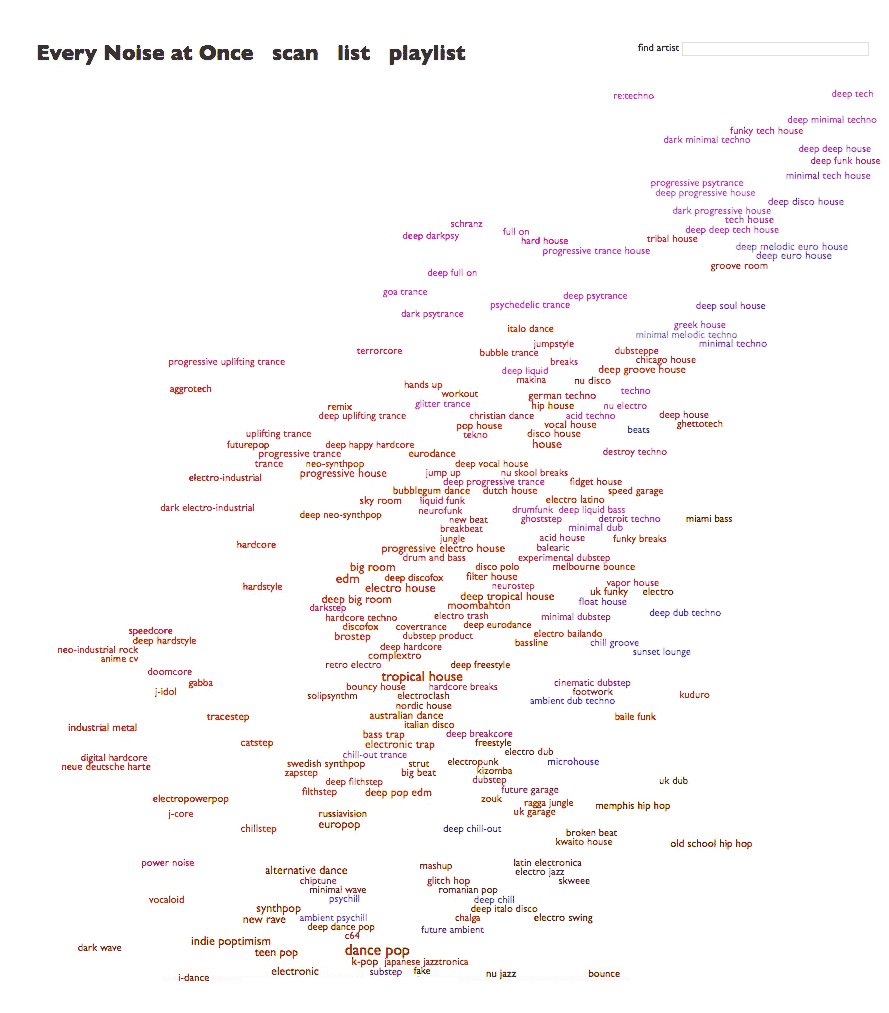 Toda la música a la vez | Microsiervos (Música) dlvr.it/P6wQXH