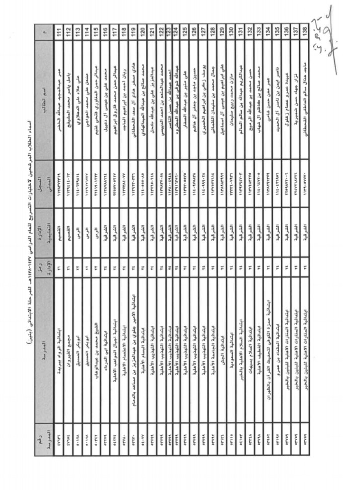 اسماء الطلاب (بنين) المرشحين لدخول إختبار التسريع بتعليم الشرقية.