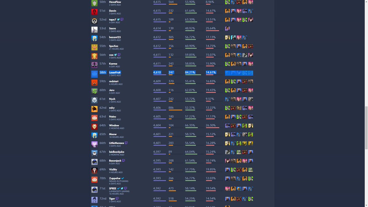 Get Verschwendete zeit For Free Verschwendete Zeit