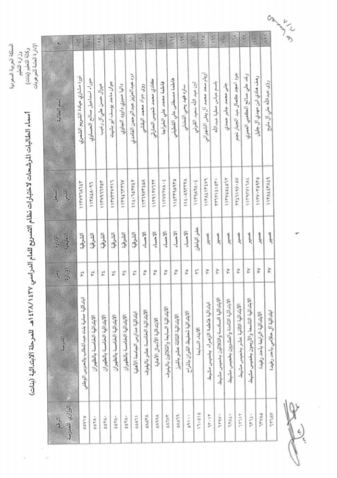 اسماء الطالبات (ابتدائي) المرشحات لدخول إختبار التسريع بتعليم الشرقية..