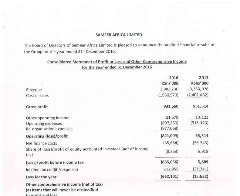 Africafinancial's tweet photo. Sameer Africa Limited FY-2016 Results #IMLNSE #IMLSEX #IMLINDUSTRY $FIRE #IMLANNUALRESULTS https://t.co/vwFE4N9utq https://t.co/fi0b2iUujB