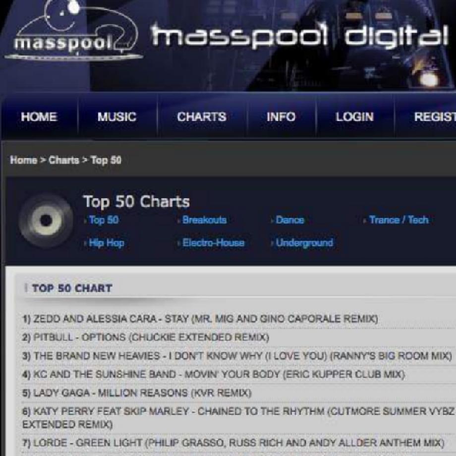 MrMigtight's tweet image. #1 on the Top 50! #MrMig&amp;amp;GinoCaporale #Remix #Zedd #Stay #AlessiaCara @djginocaporale