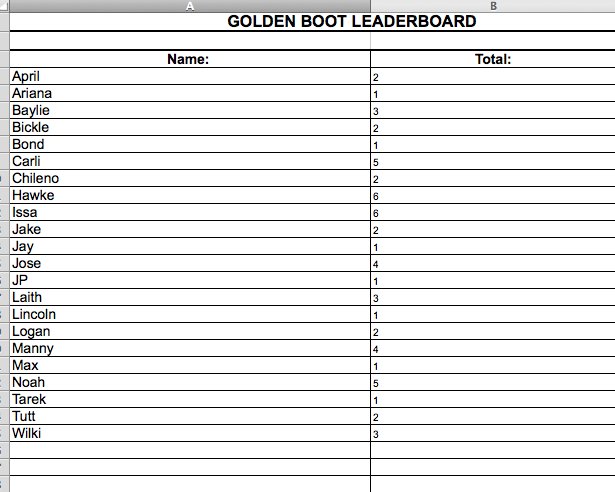 SHSRaiderSoccer's tweet photo. 2017 Futsal Tourney Day 1: Team @PateApril in the lead @Hawkeleitch &amp; Issa @ the top of the scoring chart. Team Bickle looking to 3Peat #D2W https://t.co/pTgo48YBlg