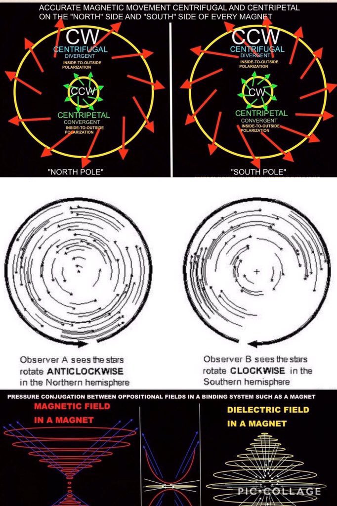 NothingSirius's tweet photo. @stewmangroup @EnochEarth @WisdomOlogi @jaredvc @kayenne22 @FlatRealm @jamreilly57 @JimJerrolds @FlatEarthCity @BookishNeptune @Gr8Believer @80Jovan Why does a #SpeakerMagnet have two poles?
The #PolarDielectric creates
#InverseConvergence and a #DoubleReflection off of #Firmament is seen https://t.co/Odj4qwjY0k
