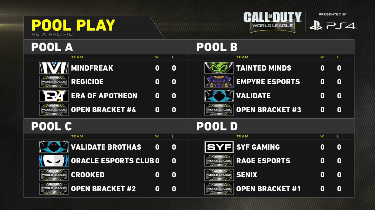 CallofDuty_ANZ's tweet photo. #CWLPS4 Sydney kicks off at 10AM. @MindfreakPro make their triumphant return from Dallas. Will they defend their #CWLSydney title? https://t.co/huBUlaBGcr