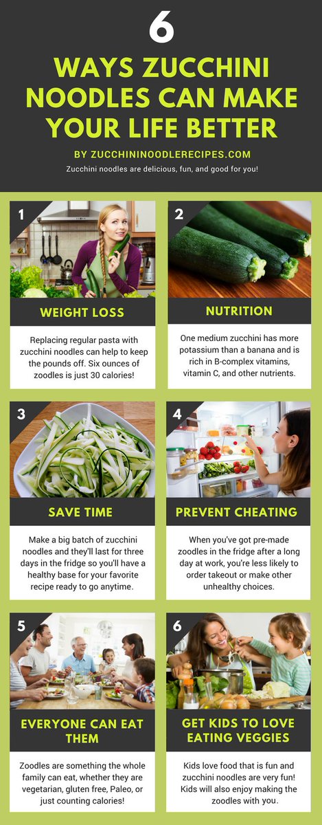 Zucchininoodles Zoodlerecipes Twitter