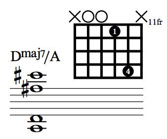 TheOpenStrings's tweet image. D△7/A