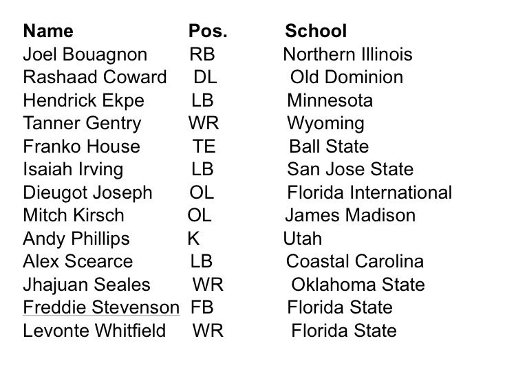 BradBiggs's tweet image. #Bears also announced the following 13 undrafted free agents were signed.