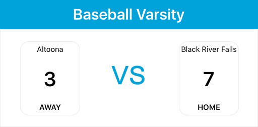 AltoonaBasebalI's tweet photo. Rails lose at Black River Falls tonight 7-3. Back at it again tomorrow at home vs Stanley-Boyd ⚾ https://t.co/BYWccC2CPv
