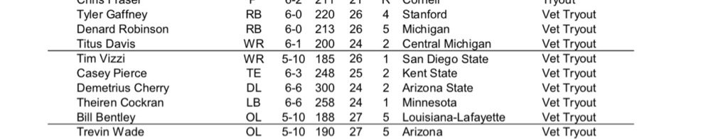 BradBiggs's tweet image. #Bears have 67 players on roster for rookie minicamp including 9 veterans in on tryout basis.