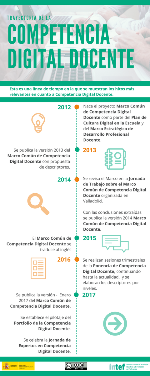 Resumen de la Jornada de Expertos en Competencia Digital Docente  ow.ly/dAxB30bBMnh #DigComEDU