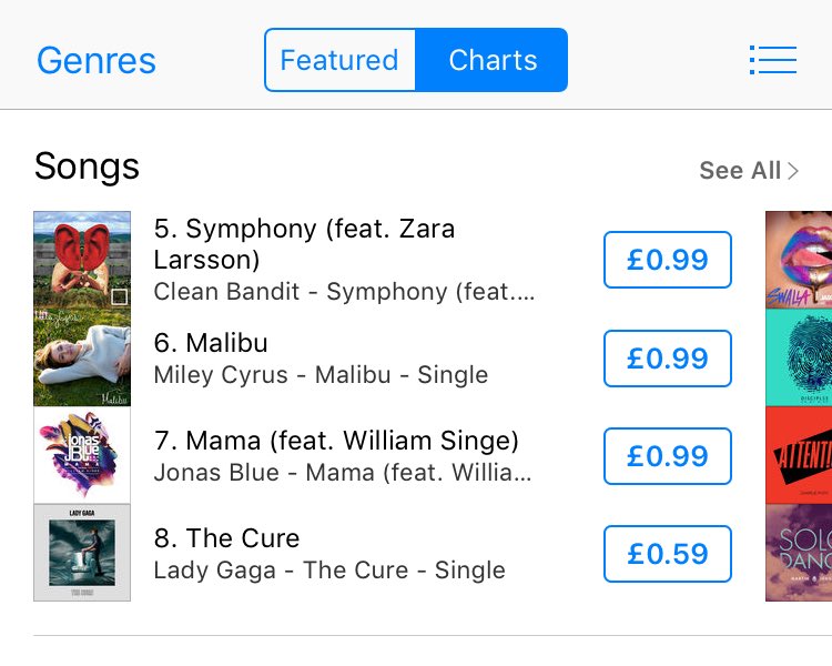 TheMileyInfo's tweet photo. #Malibu is No.6 in the UK charts and the No.1 hottest song! https://t.co/YlT9HQ9Jgd