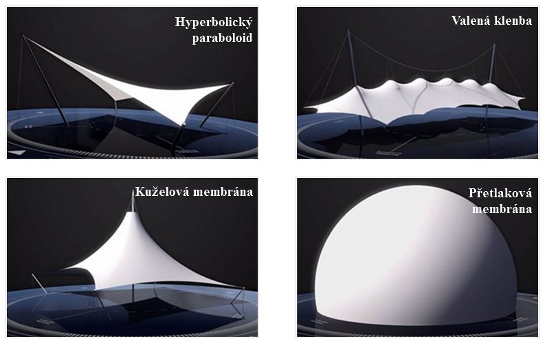 dlubal_cz's tweet image. dlubal.com/cs/podpora-a-s…
#cuttingpattern #formfinding #membrany #membranovekonstrukce #bim #Dlubal #fen #RFEM #statickyvypocet